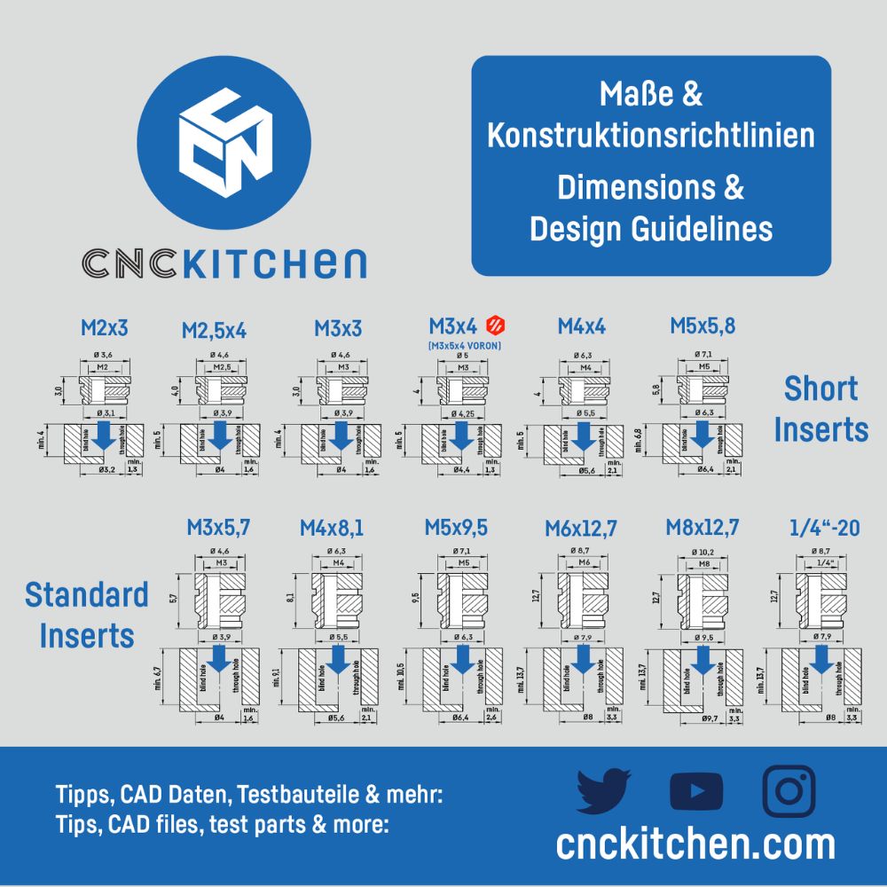 CNC Kitchen - Inserts Filetés 1/4" - 20x12.7 - Lot de 20 pièces