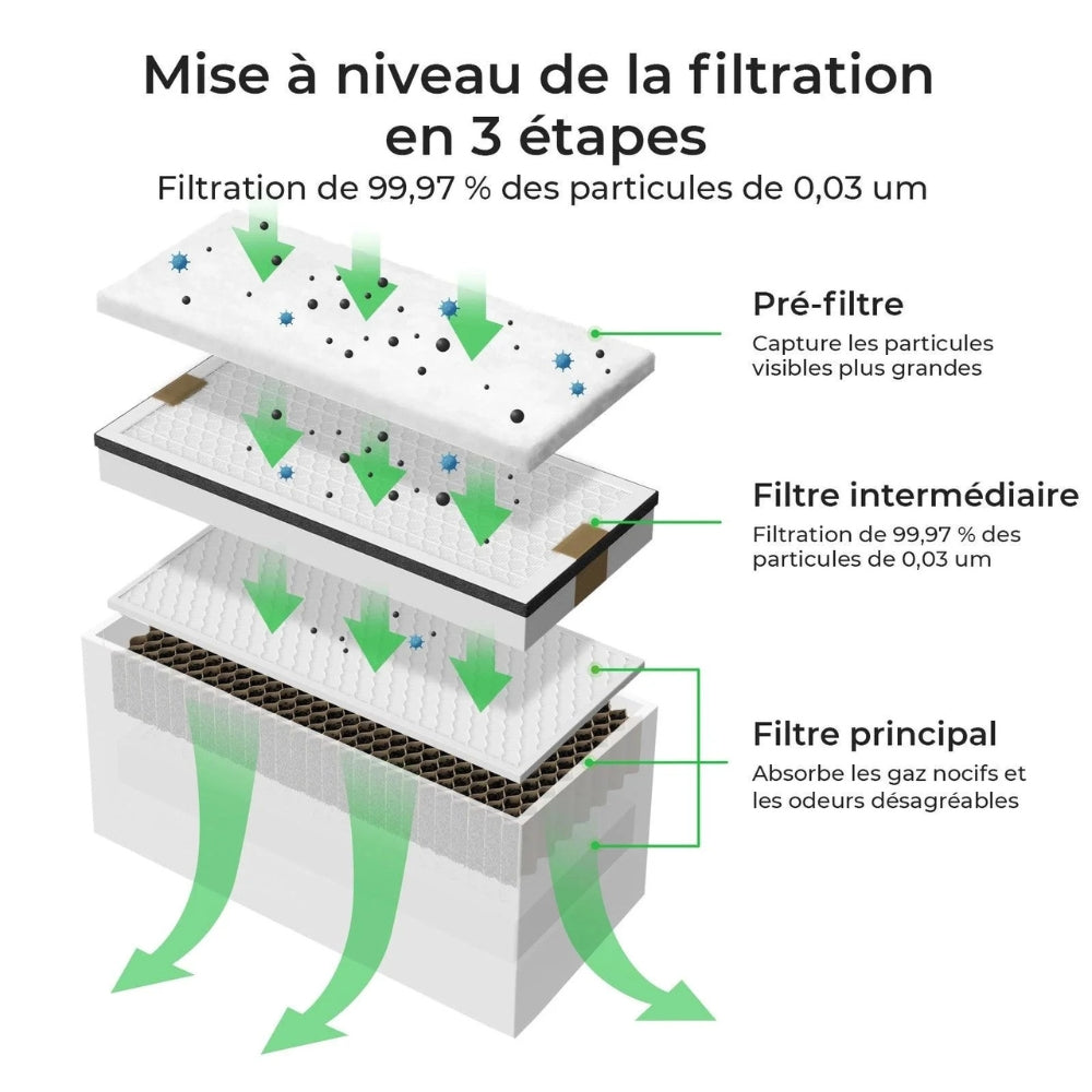 xTool - Pré-filtre pour Purificateur de Fumée (Lot de 5)