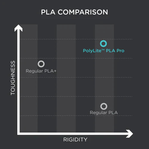 Polymaker - PolyLite PLA Pro