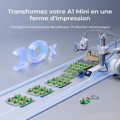 Chitu Systems - PlateCycler C1M - Système de Changement Multi-Plateaux Automatique Bambu Lab A1 Mini