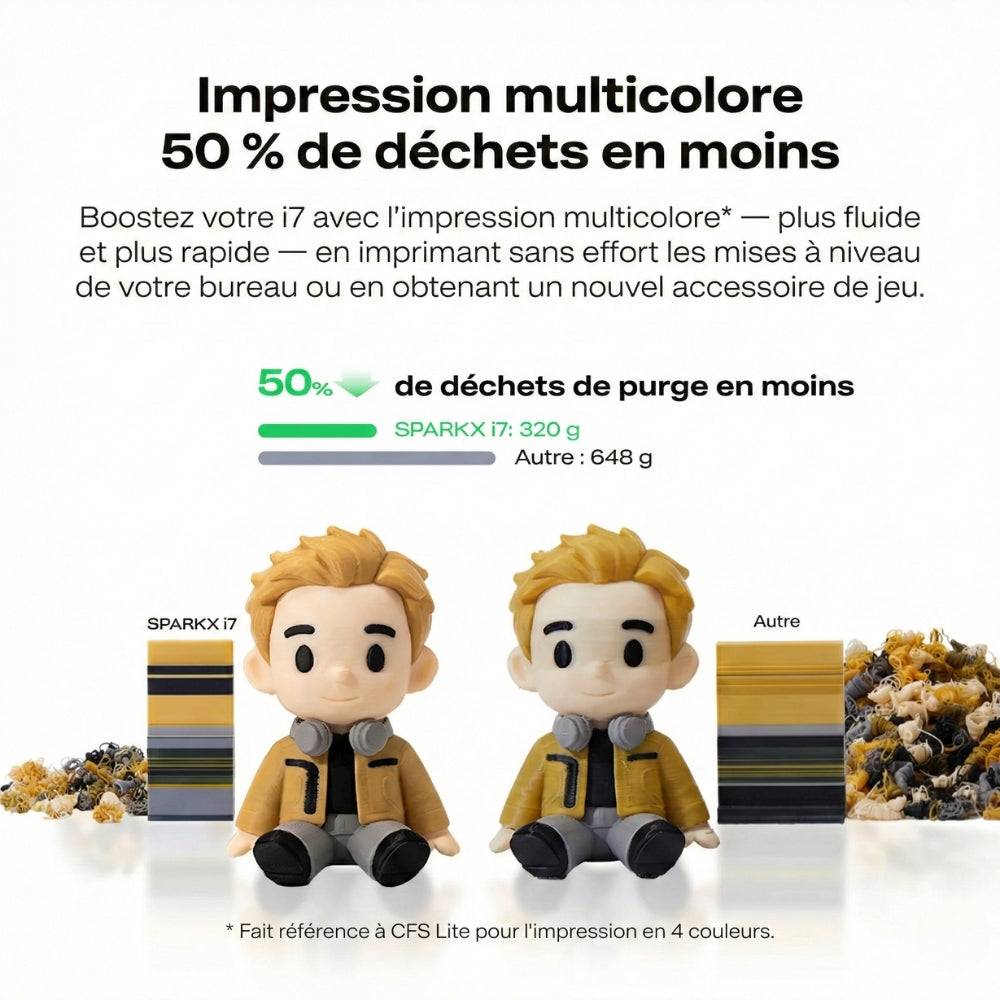 Creality - SPARKX i7 Color Combo - Imprimante 3D Multicouleur avec CFS Lite