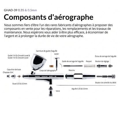 Pack Aérographe Confort Plus GHAD-39