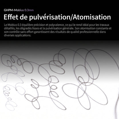 Pack Aérographe Confort MOBIUS 3.0
