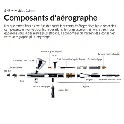 Pack Aérographe Confort Plus MOBIUS 2.0