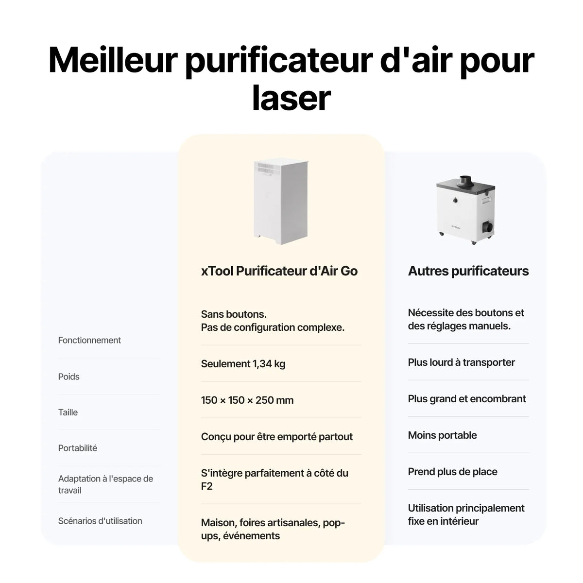 xTool - F2 - Purificateur d'Air Go (Air Purifier Go)