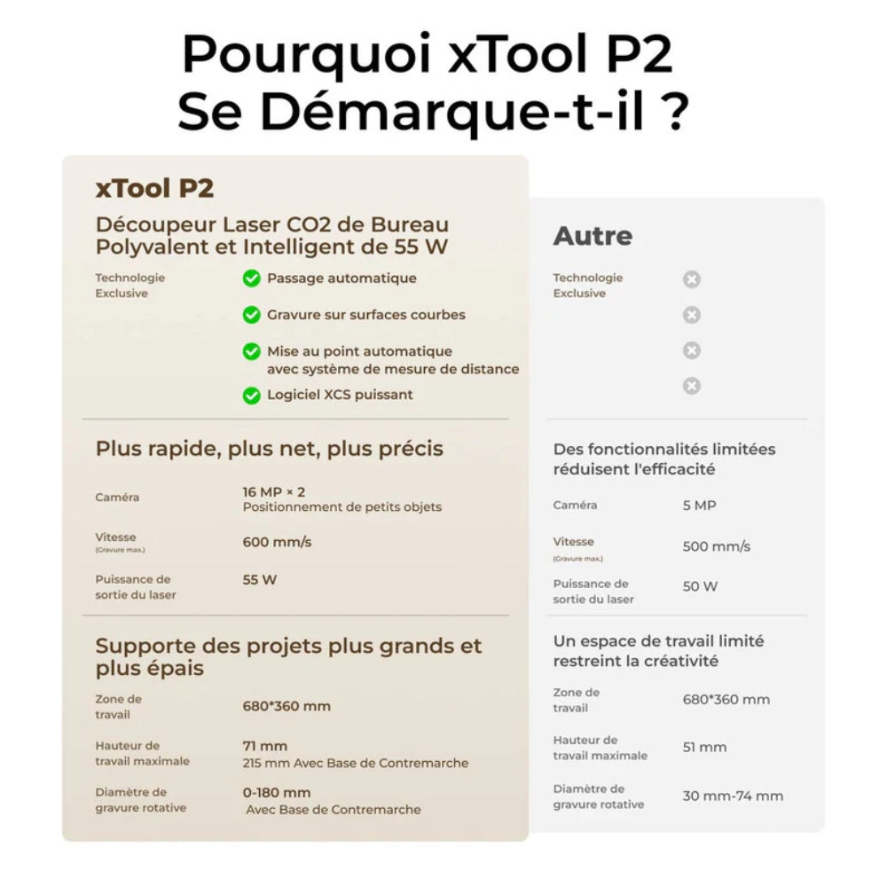 xTool - P2